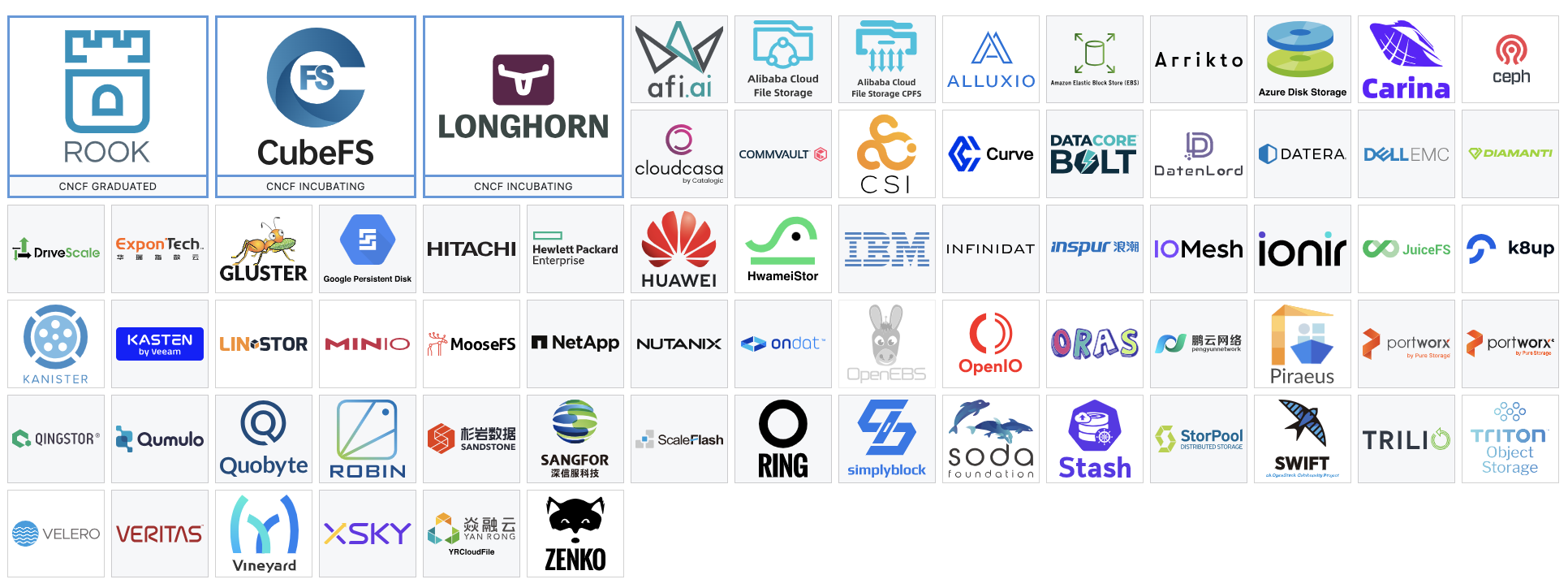 CNCF 下的 Kubernetes 存储生态
