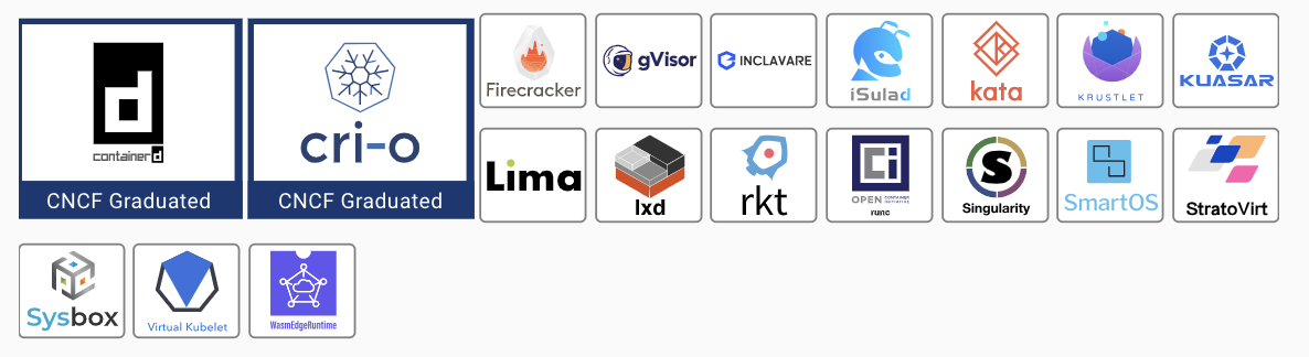 容器运行时生态