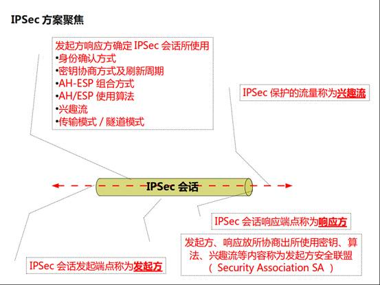 ipsec5